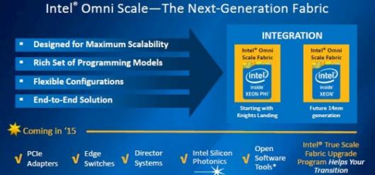 Intel впервые продемонстрировала Omni-Path Architecture